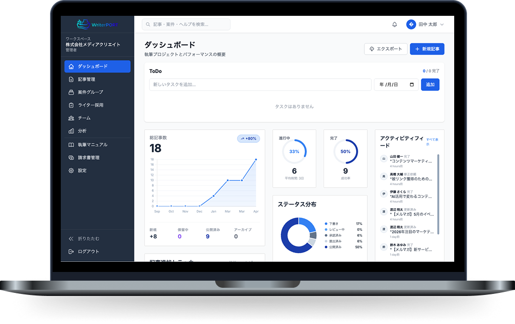 WriterPORT ダッシュボード