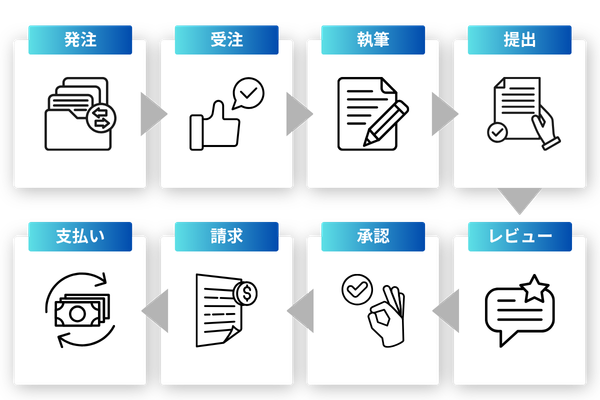 ワンストップで完結